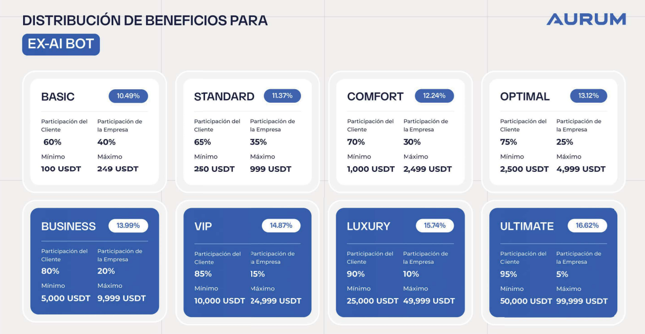Nuestros Bots de Trading